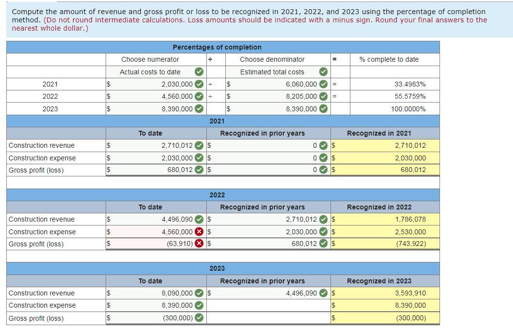 and unsure about Req 3A and Req 3B. Please explain how you