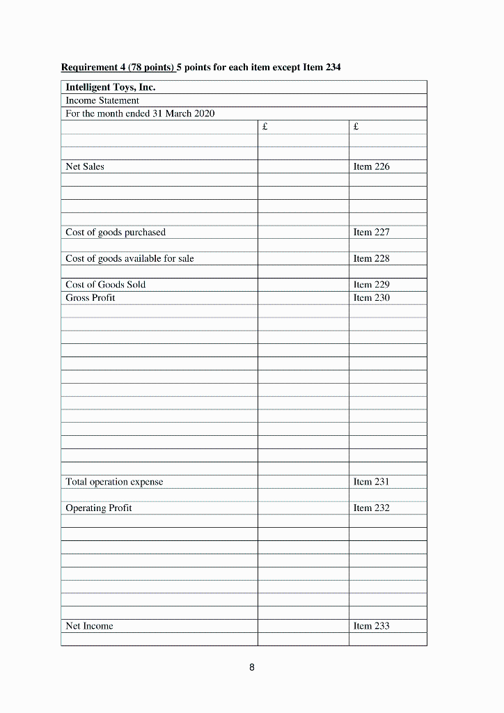 The trial balance of ITI as at 29 February 2020 is presented