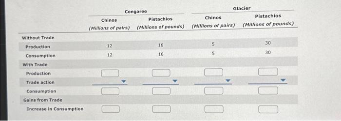 hours per week that can be used to produce chinos, pistachios, or