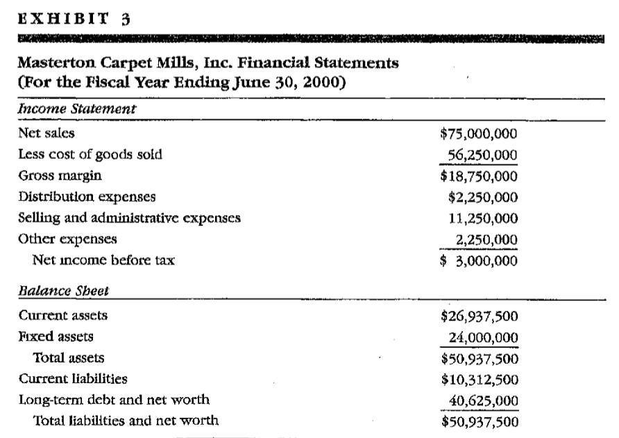 Can Masterton "afford" the conversion? (look at Exhibit 3). Support answer. EXHIBIT