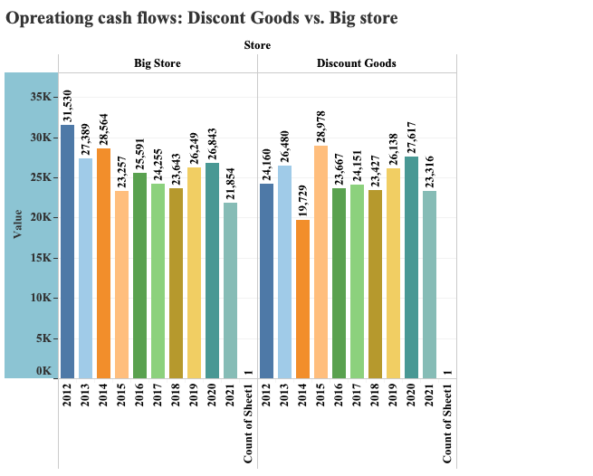 31,530 27,389 28,564 23,257 25,591 24,255 23,643 26,249 26,843 21,854 Big Store