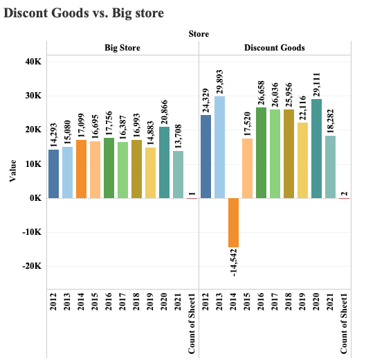 2012 2013 2014 2015 2016 2017 2018 2019 2020 2021 Count of