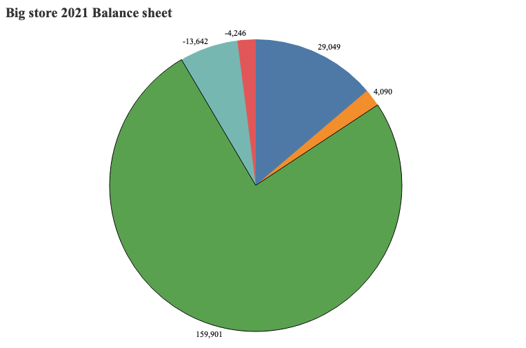 Store | 24,160 26,480 19,729 28,978 23,667 24,151 | 23,427 26,138 27,617