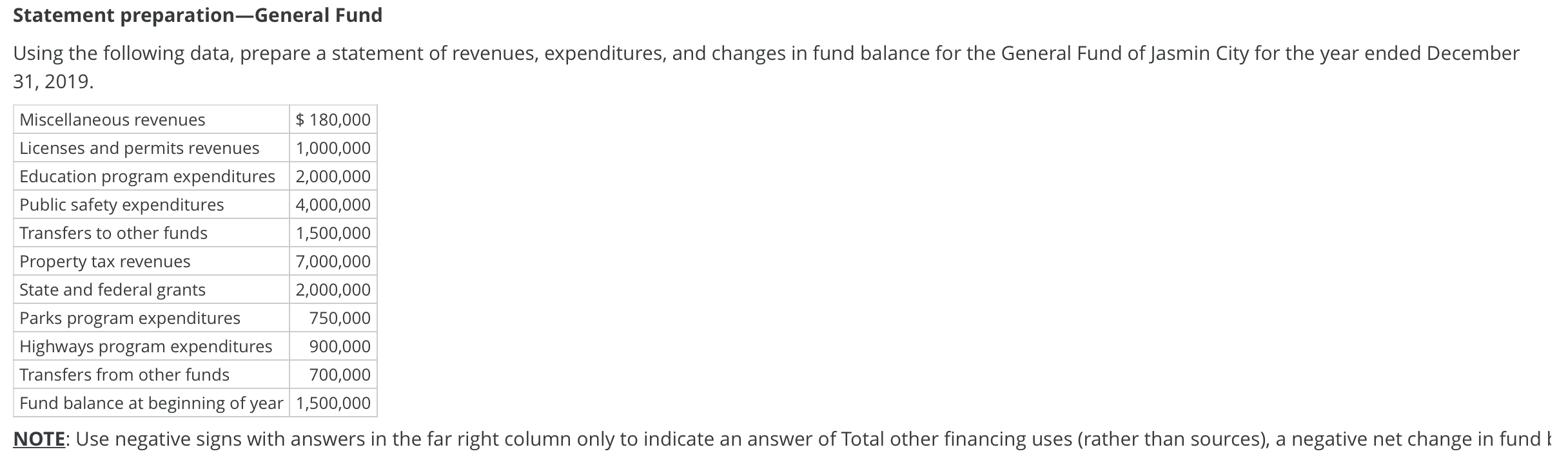  Statement preparation-General Fund Using the following data, prepare a statement of