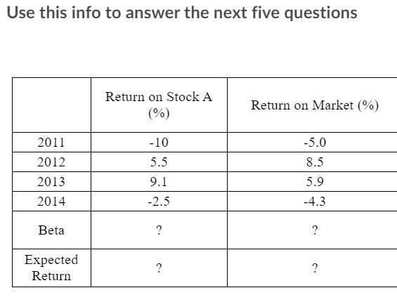  Use this info to answer the next five questions Return on