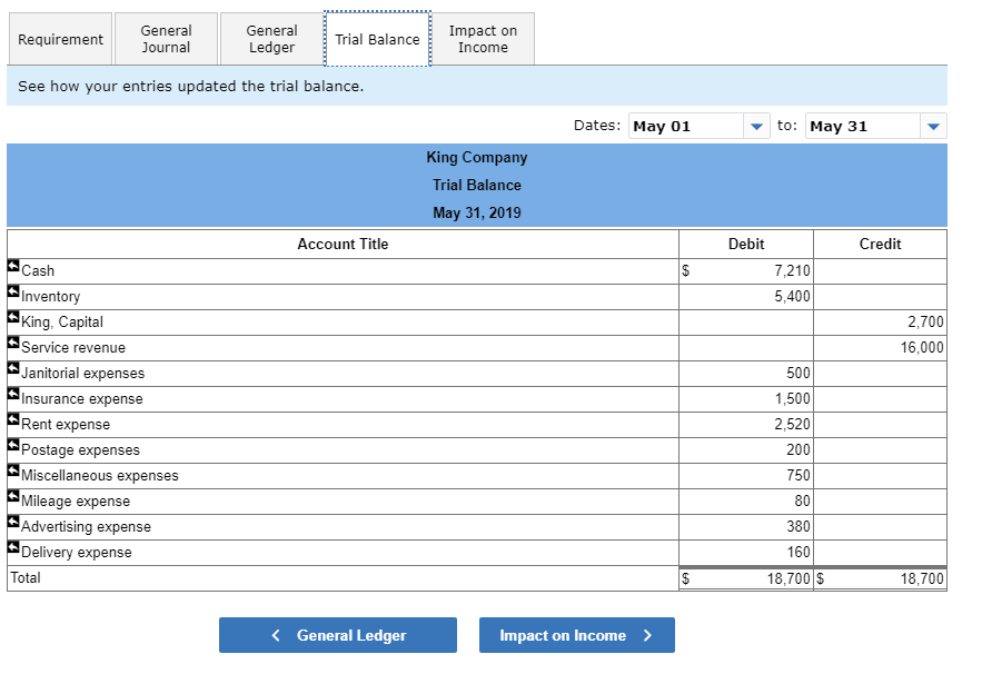 involving the petty cash fund occurred in May. May 1 Prepared a