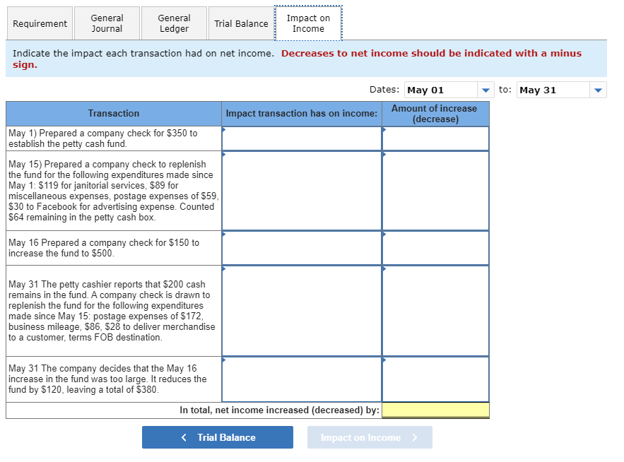 company check for $350 to establish the petty cash fund. May 15