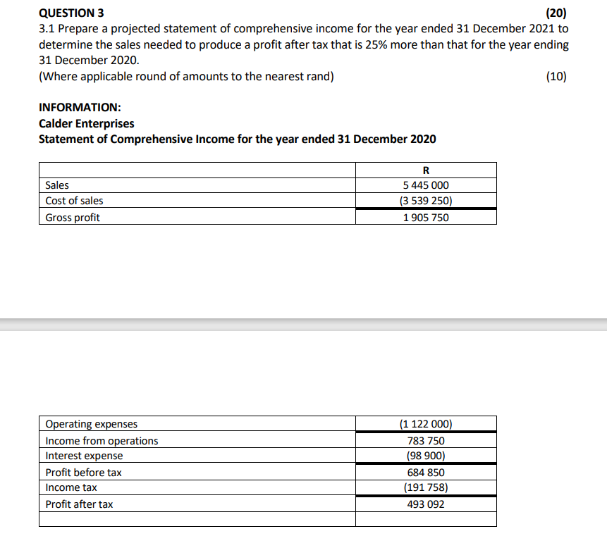 QUESTION 3 (20) 3.1 Prepare a projected statement of comprehensive income