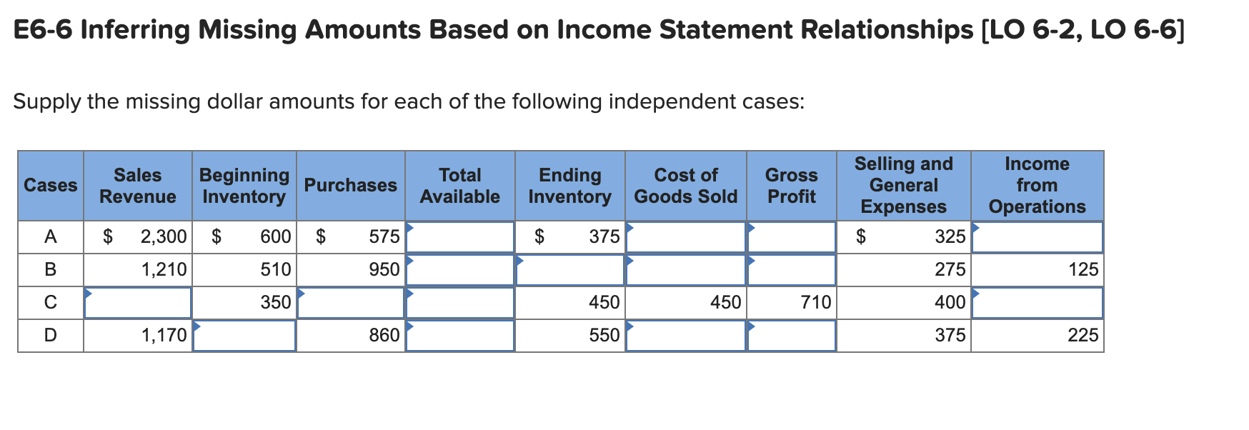E6-6 Inferring Missing Amounts Based on Income Statement Relationships (LO 6-2,