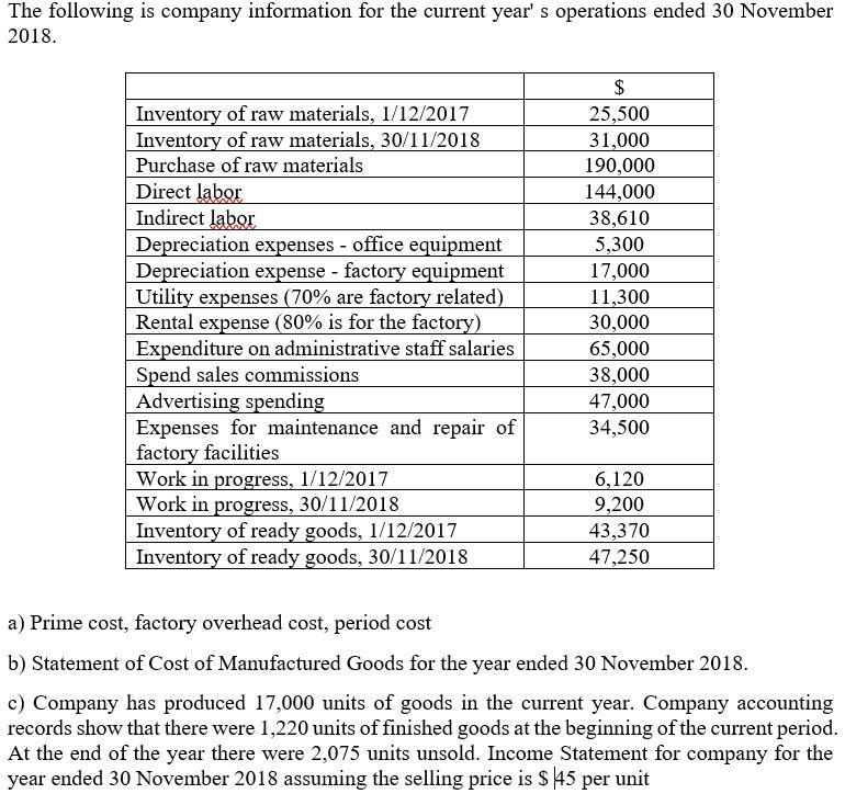 The following is company information for the current year' s operations ended