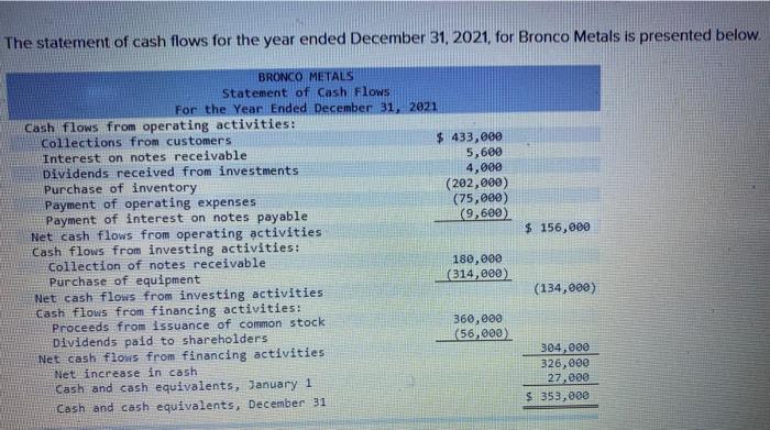 #3 10 $5,300 198 $4,300 126 L Net sales Net income Balance