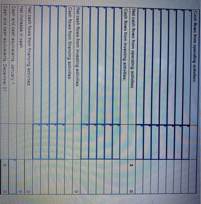 sheet information Current assets Property, plant, and equipment (net) Total assets Current