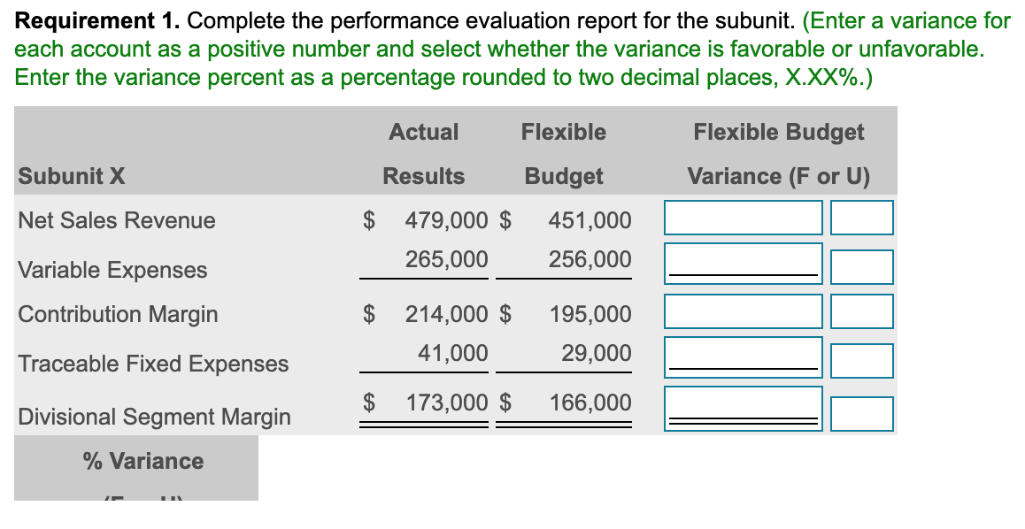  Requirement 1. Complete the performance evaluation report for the subunit. (Enter