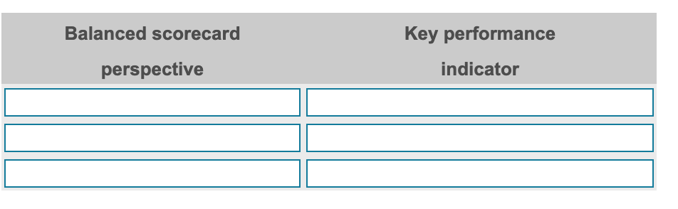 $ 451,000 265,000 256,000 Variable Expenses Contribution Margin $ 214,000 $ 41,000