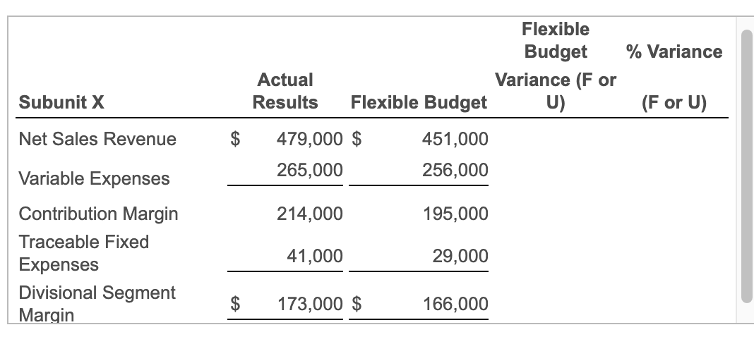 195,000 29,000 Traceable Fixed Expenses $ Divisional Segment Margin 173,000 $ 166,000