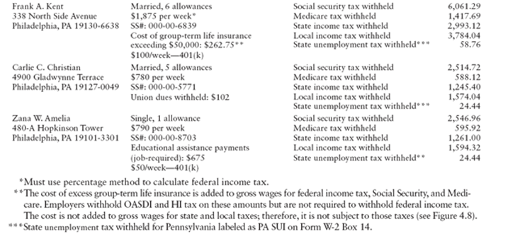 filled out on a W2 and W3 form. 4-13B. LO 3, 4