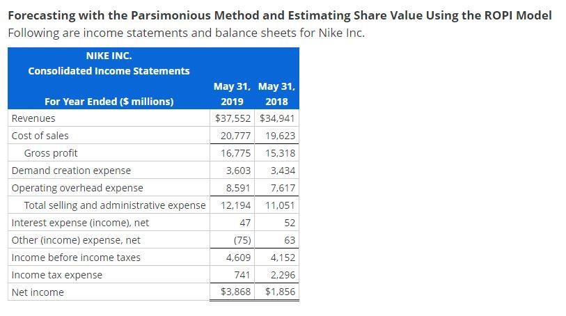  Forecasting with the Parsimonious Method and Estimating Share Value Using the