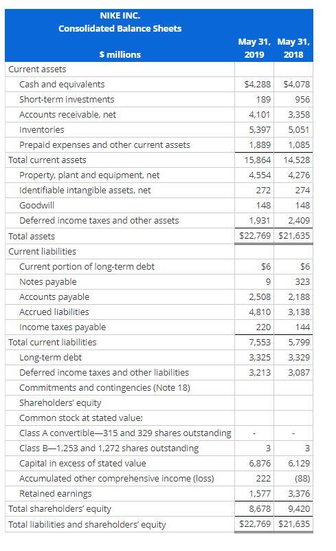 ROPI Model Following are income statements and balance sheets for Nike Inc.