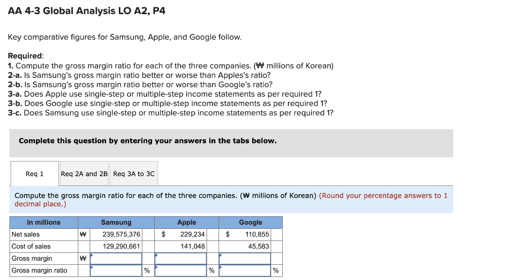 AA 4-3 Global Analysis LO A2, P4 Key comparative figures for