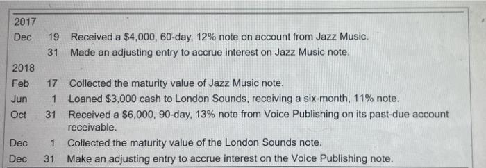  2017 Dec 19 Received a $4,000, 60-day, 12% note on account