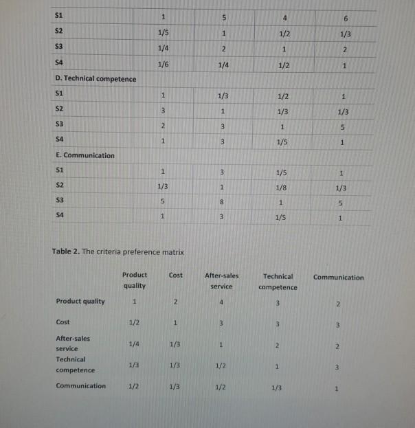 in Italy aims to implement a supplier evaluation process that would allow