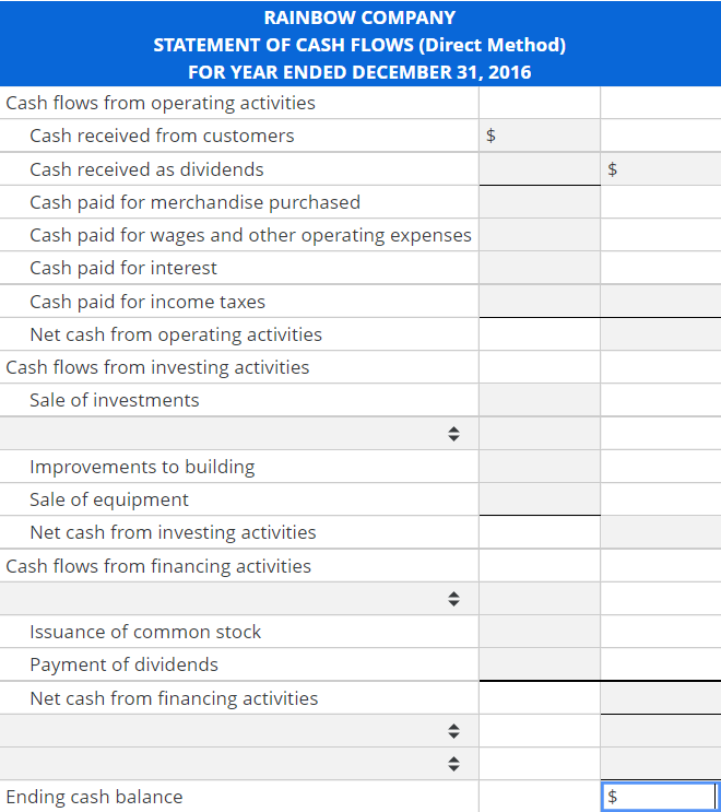 Cost of Goods Sold $1,320,000 Wages and Other Operating Expenses 390,000 Depreciation