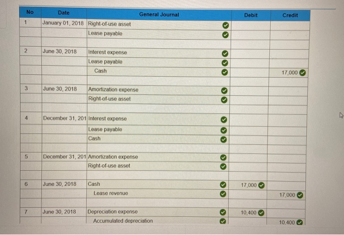 World Leasing, which routinely finances equipment for other firms at an annual