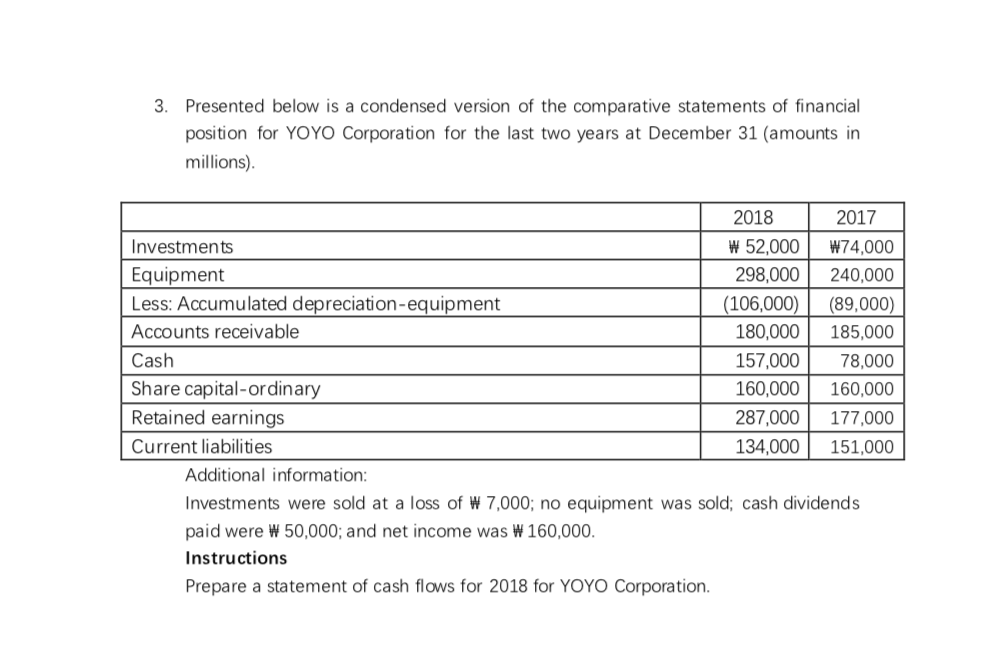  3. Presented below is a condensed version of the comparative statements