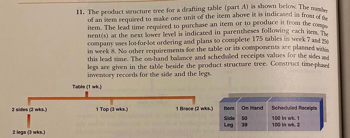 11. The product structure tree for a drafting table (part A)