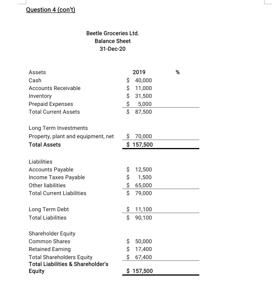 Ltd. reports the following set of financial statements for 2020. Required -