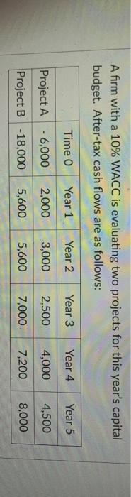  A firm with a 10% WACC is evaluating two projects for