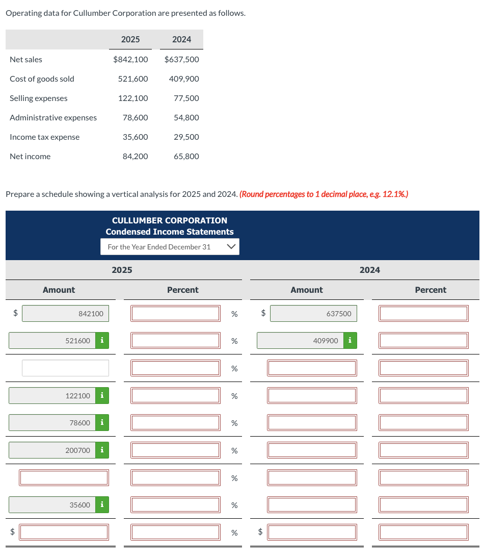  Operating data for Cullumber Corporation are presented as follows. Prepare a