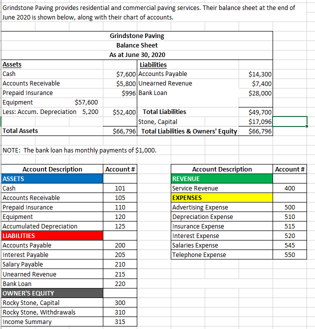 2020, Grindstone Paving had the following transactions: Jul 1 Jul 2 Jul