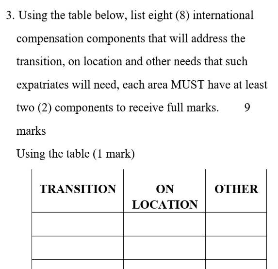 urgent response 3. Using the table below, list eight (8) international