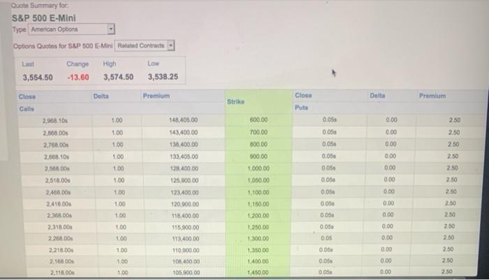 identify the option quote and interpret what delta means at any strike