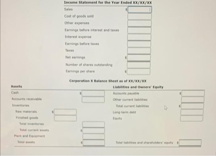 balance sheet: Sales $1,500,000 Finished goods 160,000 Long-term debt 200,000 Raw materials