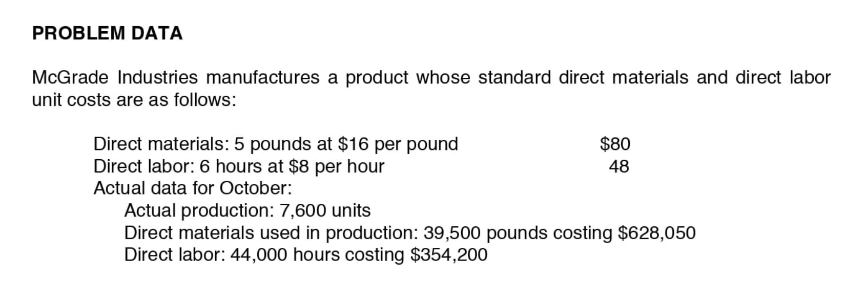 Material and Labor Variances: Background Information: Original Question & Solution (with excel