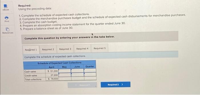 Budget (LO8-2, LO8-4, LO8-7, LO8-8, LO8-9, LO8-10) The following data relate to