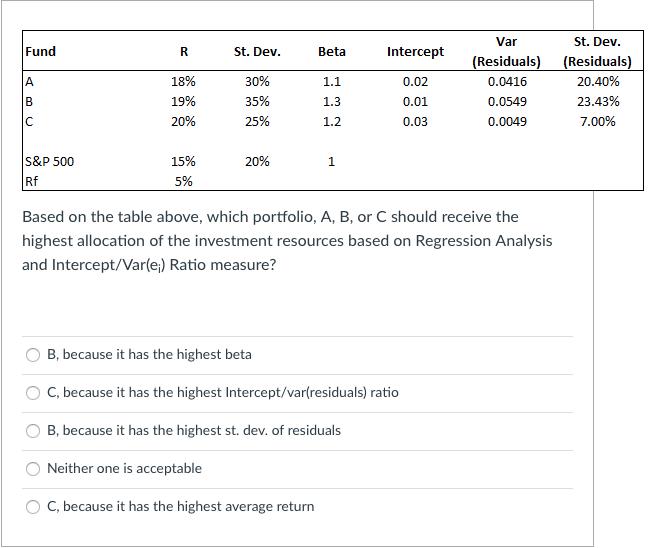 Fund R St. Dev. Beta Intercept A 1.1 18% 19% 20%