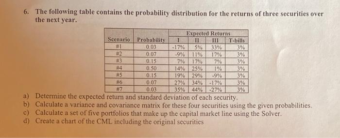 PLEASE POST FORMULAS AND SOLVE IN EXCEL!!!!!!!!!!! 6. The following table contains