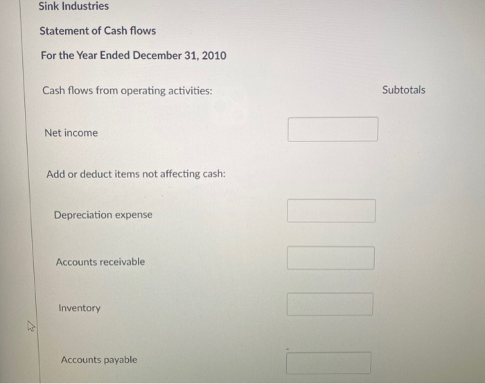 cash flows (indirect method) for Sink Industries for the year ended December