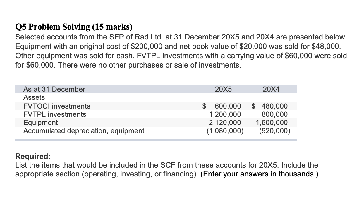 Q5 Problem Solving (15 marks) Selected accounts from the SFP of