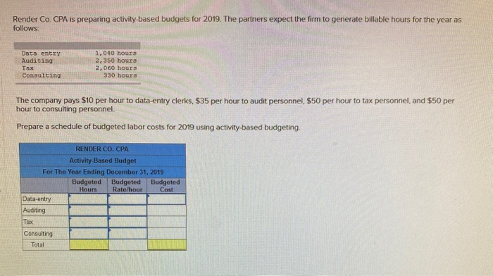  Render Co. CPA is preparing activity-based budgets for 2019. The partners