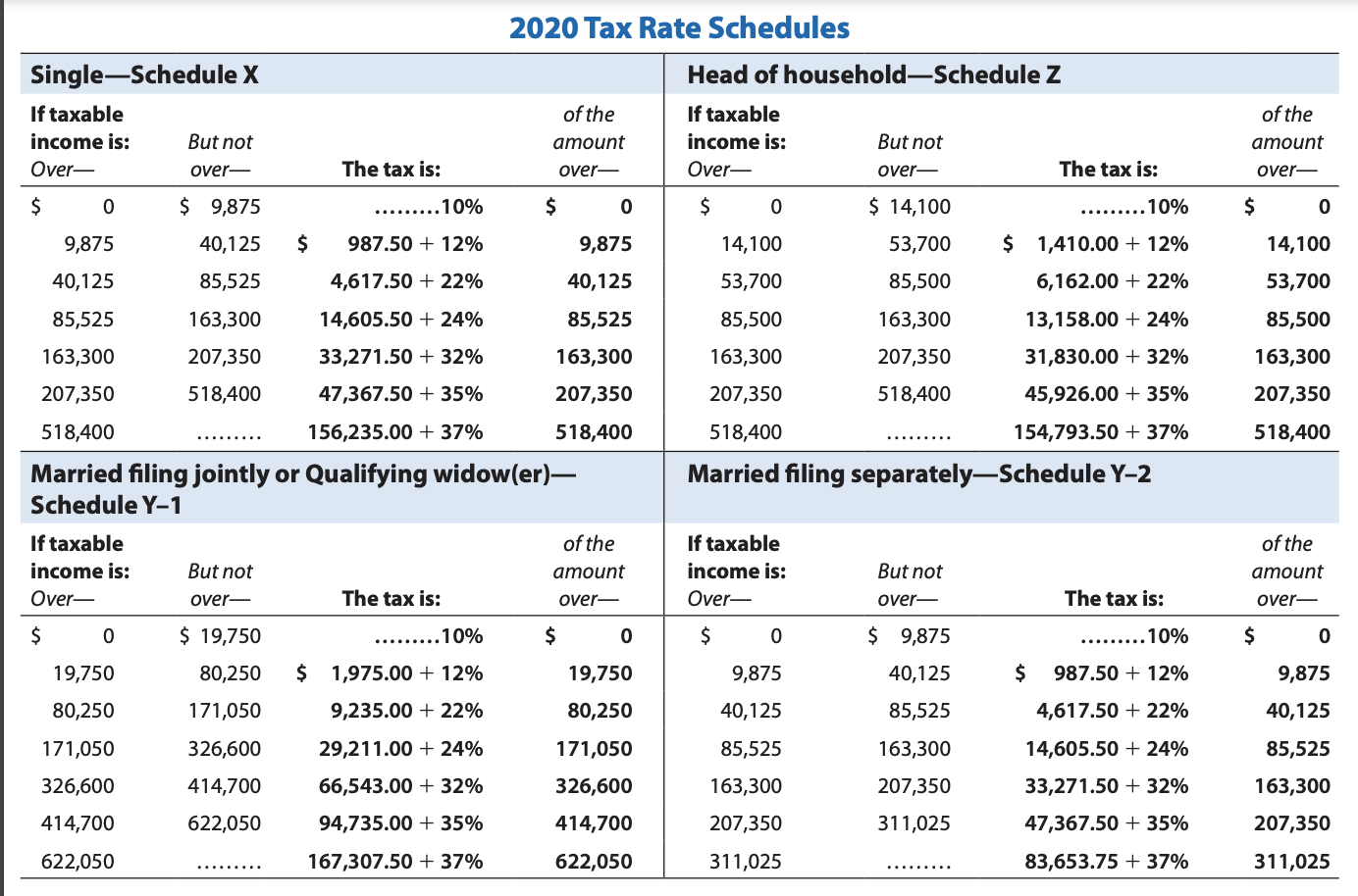 interest income of $8,220 on funds he inherited from his grandmother, and