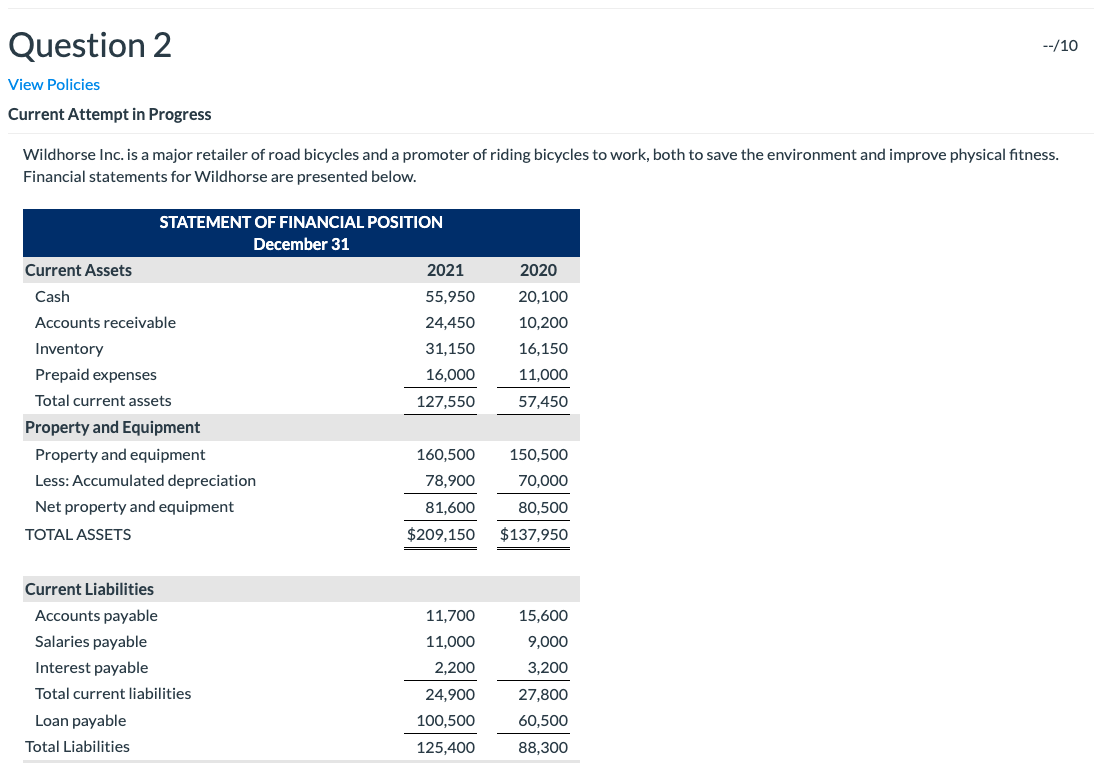 Question 2 --/10 View Policies Current Attempt in Progress Wildhorse Inc.