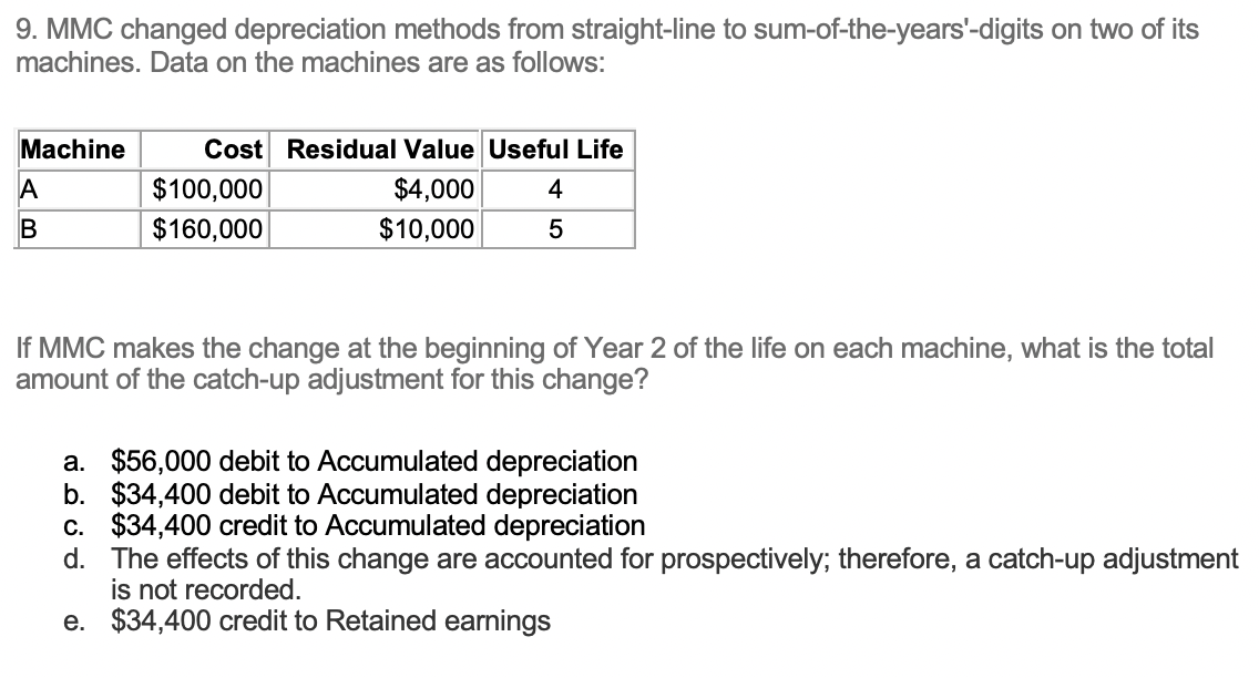  9. MMC changed depreciation methods from straight-line to sum-of-the-years'-digits on two