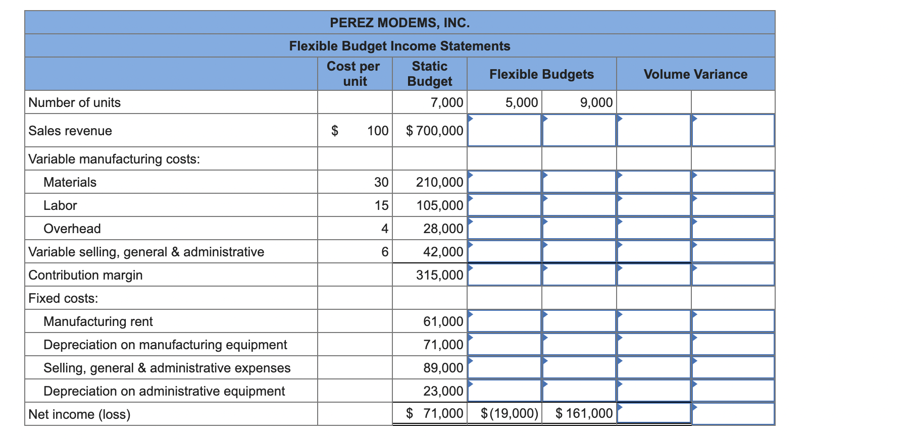 management of Perez Modems, Inc. (PMI) is uncertain as to the volume