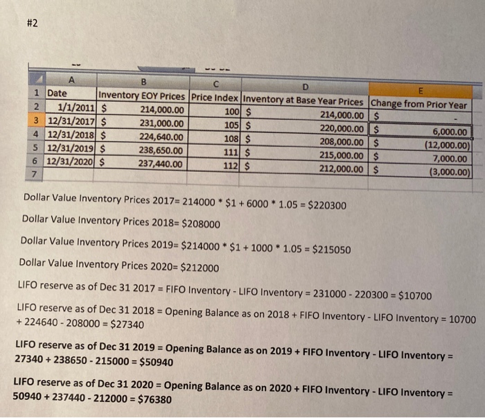 Date Price Index 01/01/2011 12/31/2017 12/31/2018 12/31/2019 12/31/2020 Ending Inventor at FIFO