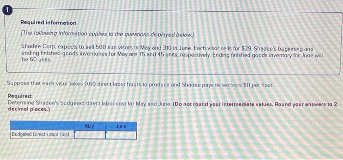 and 310 in June. Each visor sells for $29. Shadee's beginning and