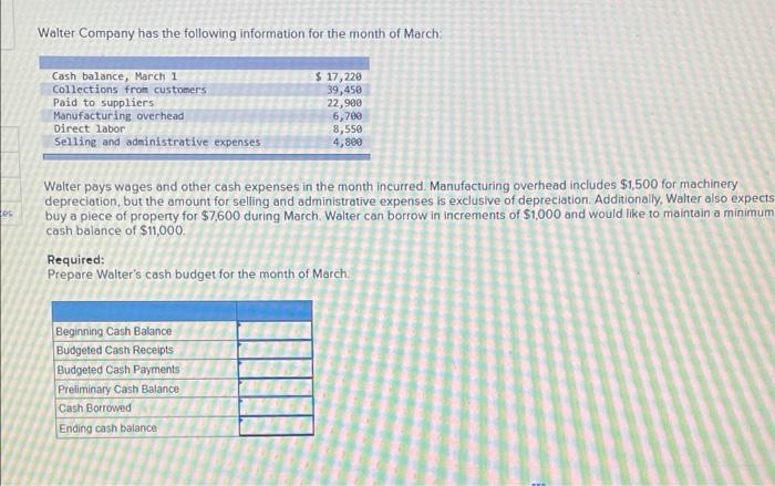 the questions displayed below) Shadee Corp. expects to sell 500 sun visors